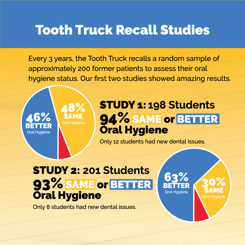 tooth truck recall - rmhc